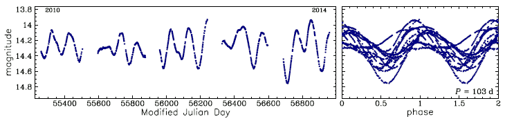 OGLE-BLG-LPV-079205, R.A.=17:51:52.12 Dec=-29:27:07.9