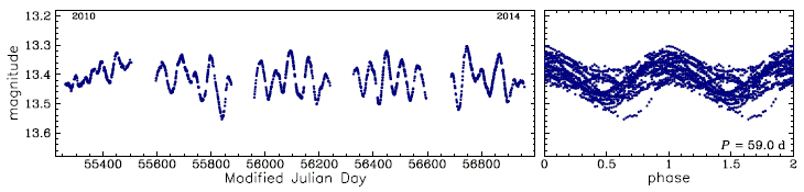 OGLE-BLG-LPV-081006, R.A.=17:52:00.35 Dec=-30:22:13.8