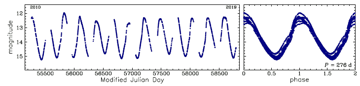 OGLE-BLG-LPV-086116, R.A.=17:52:22.90 Dec=-30:30:14.4