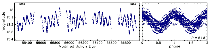 OGLE-BLG-LPV-093428, R.A.=17:52:55.55 Dec=-29:39:46.8