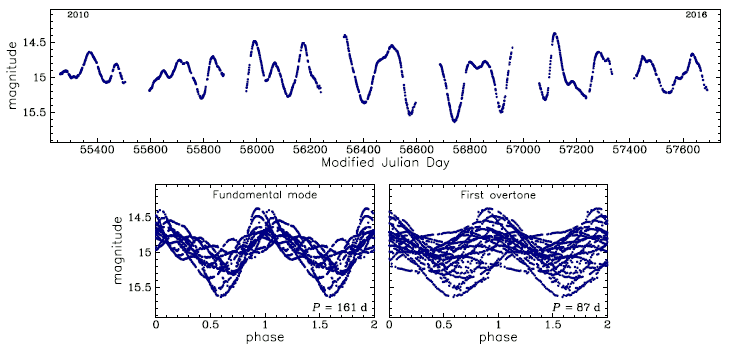 OGLE-BLG-LPV-096337, R.A.=17:53:08.59 Dec=-29:44:50.5