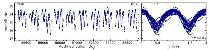 OGLE-BLG-LPV-096697, R.A.=17:53:10.11 Dec=-29:04:41.6