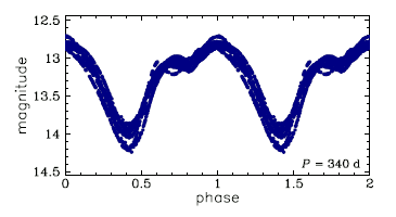 OGLE-BLG-LPV-101198, R.A.=17:53:30.63 Dec=-30:05:17.0