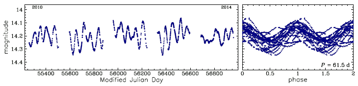 OGLE-BLG-LPV-106832, R.A.=17:53:59.53 Dec=-29:20:51.0
