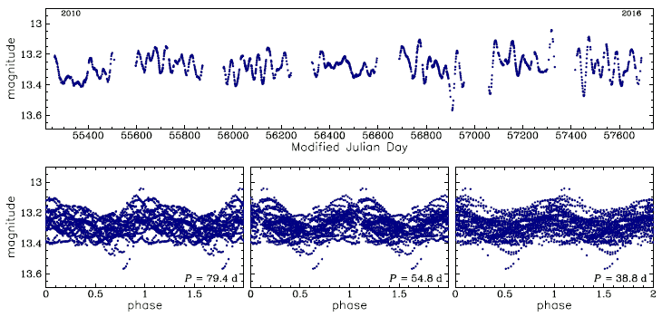 OGLE-BLG-LPV-106912, R.A.=17:53:59.96 Dec=-29:09:05.9