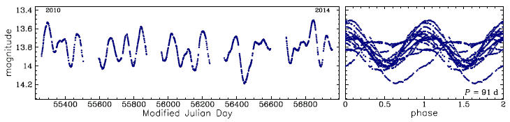 OGLE-BLG-LPV-125464, R.A.=17:55:56.40 Dec=-29:19:21.0
