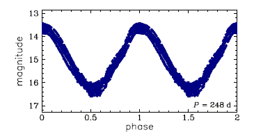 OGLE-BLG-LPV-126282, R.A.=17:56:01.79 Dec=-31:28:49.6