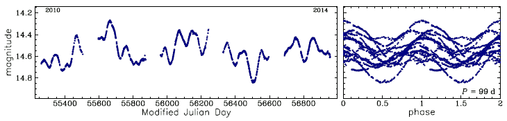 OGLE-BLG-LPV-131896, R.A.=17:56:34.67 Dec=-29:48:44.4