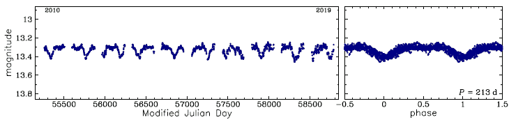 OGLE-BLG-LPV-133367, R.A.=17:56:43.04 Dec=-29:54:37.6