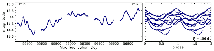 OGLE-BLG-LPV-133456, R.A.=17:56:43.56 Dec=-28:45:13.3