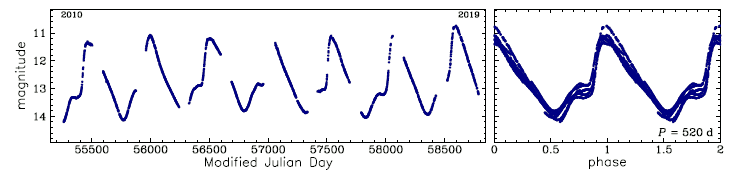 OGLE-BLG-LPV-134615, R.A.=17:56:50.17 Dec=-29:15:32.5