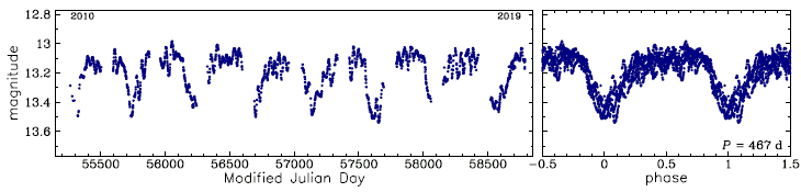 OGLE-BLG-LPV-144683, R.A.=17:57:56.14 Dec=-28:21:39.7