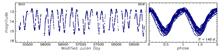 OGLE-BLG-LPV-168070, R.A.=18:00:05.54 Dec=-30:30:47.3