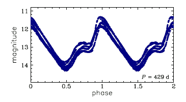 OGLE-BLG-LPV-170284, R.A.=18:00:20.10 Dec=-30:10:35.8