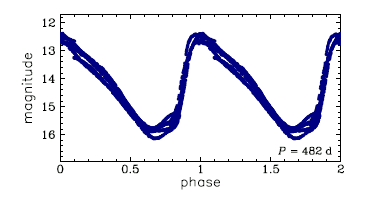 OGLE-BLG-LPV-170940, R.A.=18:00:24.25 Dec=-29:04:19.4