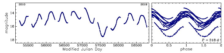 OGLE-BLG-LPV-176699, R.A.=18:01:05.15 Dec=-28:52:05.6