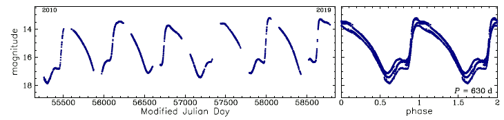 OGLE-BLG-LPV-180685, R.A.=18:01:34.04 Dec=-30:06:08.1