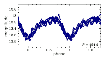 OGLE-BLG-LPV-185476, R.A.=18:02:12.36 Dec=-30:18:48.6