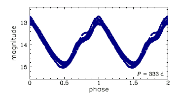 OGLE-BLG-LPV-186699, R.A.=18:02:22.18 Dec=-27:43:05.5