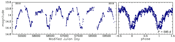 OGLE-BLG-LPV-187051, R.A.=18:02:25.15 Dec=-30:49:59.0