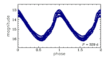 OGLE-BLG-LPV-188503, R.A.=18:02:36.90 Dec=-27:18:57.6