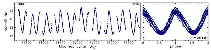 OGLE-BLG-LPV-192393, R.A.=18:03:13.84 Dec=-27:50:43.5