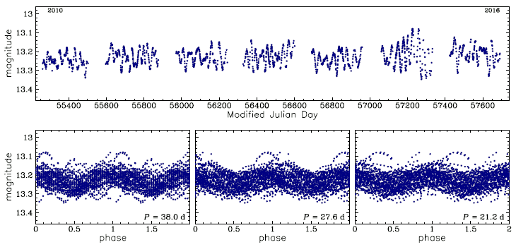 OGLE-BLG-LPV-207563, R.A.=18:05:52.08 Dec=-27:05:46.1