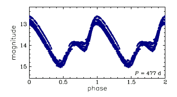 OGLE-BLG-LPV-211400, R.A.=18:06:54.71 Dec=-26:15:35.7
