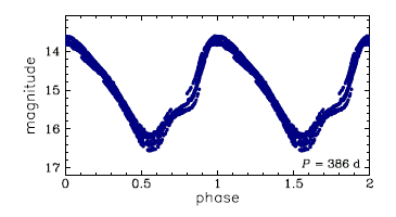 OGLE-BLG-LPV-218244, R.A.=18:08:48.27 Dec=-25:45:07.9