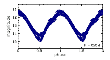 OGLE-BLG-LPV-222755, R.A.=18:10:31.75 Dec=-25:57:22.5