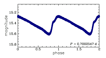 OGLE-BLG-RRLYR-09085, R.A.=17:58:11.12 Dec=-29:01:58.5
