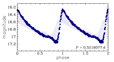OGLE-BLG-RRLYR-09193, R.A.=17:58:21.32 Dec=-27:37:18.2