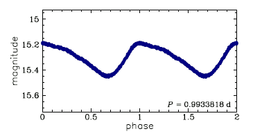 OGLE-BLG-RRLYR-09408, R.A.=17:58:40.89 Dec=-32:03:03.7