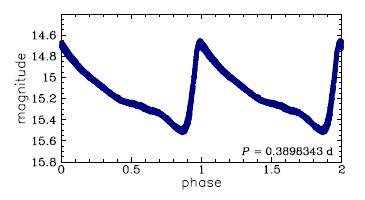 V2438 Sgr = OGLE-BLG-RRLYR-09643, R.A.=17:59:00.00 Dec=-29:07:19.0