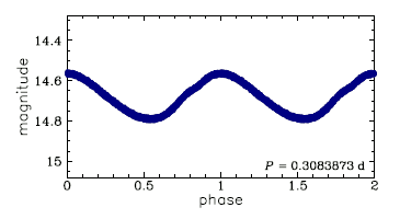OGLE-BLG-RRLYR-09696, R.A.=17:59:05.02 Dec=-28:40:30.3