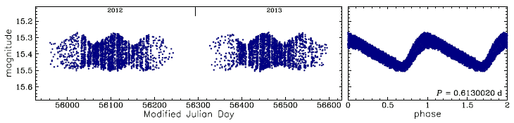 OGLE-BLG-RRLYR-10182, R.A.=17:59:53.39 Dec=-29:01:42.7