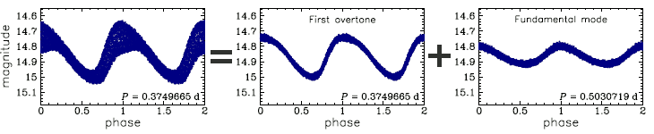 OGLE-BLG-RRLYR-10510, R.A.=18:00:30.52 Dec=-28:26:37.9