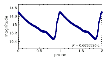 OGLE-BLG-RRLYR-11082, R.A.=18:01:34.49 Dec=-28:08:50.8