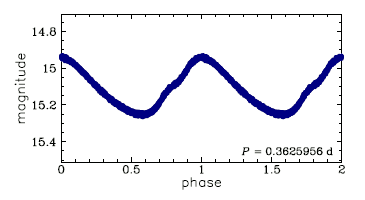 OGLE-BLG-RRLYR-11193, R.A.=18:01:47.36 Dec=-28:21:51.3