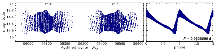 OGLE-BLG-RRLYR-11296, R.A.=18:01:57.53 Dec=-28:09:37.4