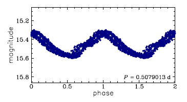 OGLE-BLG-RRLYR-11375, R.A.=18:02:06.10 Dec=-30:21:59.1