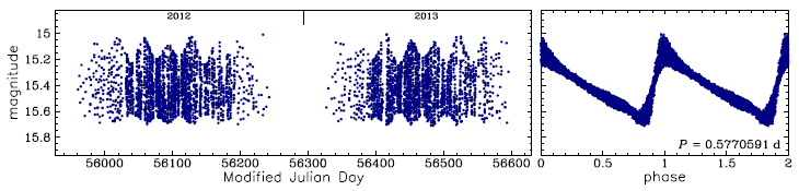 OGLE-BLG-RRLYR-11419, R.A.=18:02:12.27 Dec=-28:47:59.9