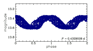OGLE-BLG-RRLYR-11534, R.A.=18:02:24.83 Dec=-27:50:17.2