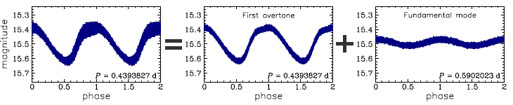 OGLE-BLG-RRLYR-11981, R.A.=18:03:17.30 Dec=-28:57:56.4