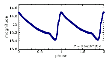 OGLE-BLG-RRLYR-12095, R.A.=18:03:33.14 Dec=-28:26:44.7