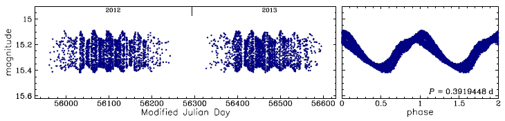 OGLE-BLG-RRLYR-12135, R.A.=18:03:37.67 Dec=-29:07:34.8