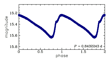 OGLE-BLG-RRLYR-12177, R.A.=18:03:43.73 Dec=-28:09:58.4