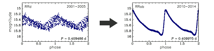 OGLE-BLG-RRLYR-12245, R.A.=18:03:54.05 Dec=-31:25:10.8