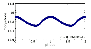 OGLE-BLG-RRLYR-12672, R.A.=18:04:52.94 Dec=-27:10:43.9