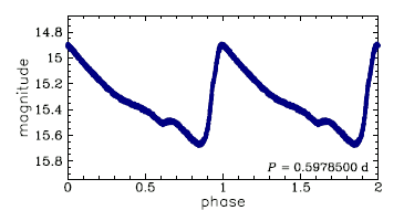 OGLE-BLG-RRLYR-13056, R.A.=18:05:39.08 Dec=-27:36:04.8